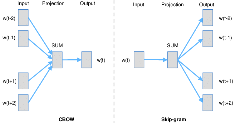 ../_images/U5.04 - Basic concepts of text processing_35_0.png